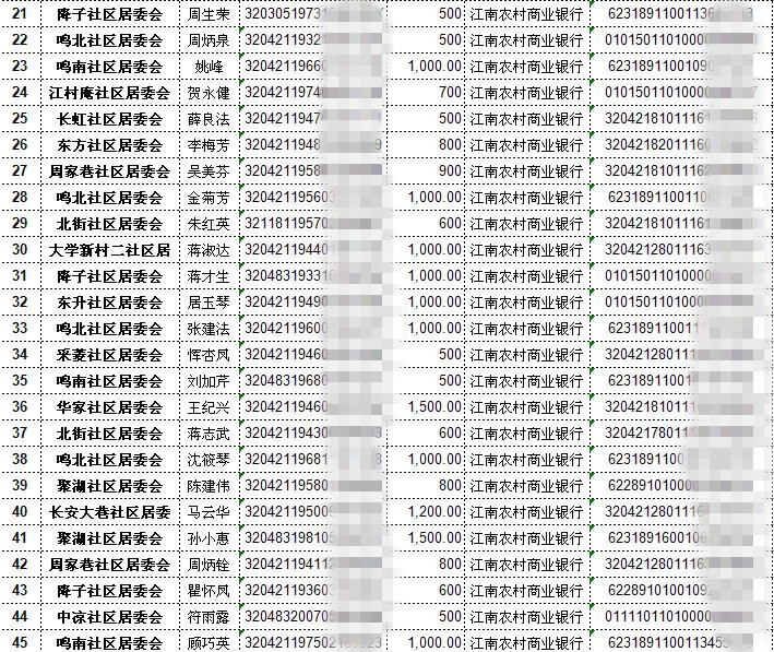 湖塘镇2017年临时救助金发放祥表2.jpg