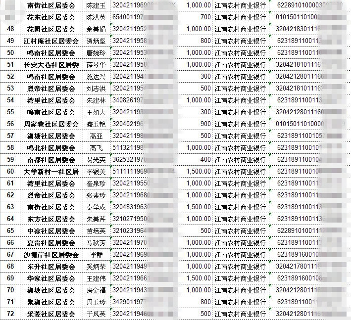 湖塘镇2017年临时救助金发放祥表3.jpg