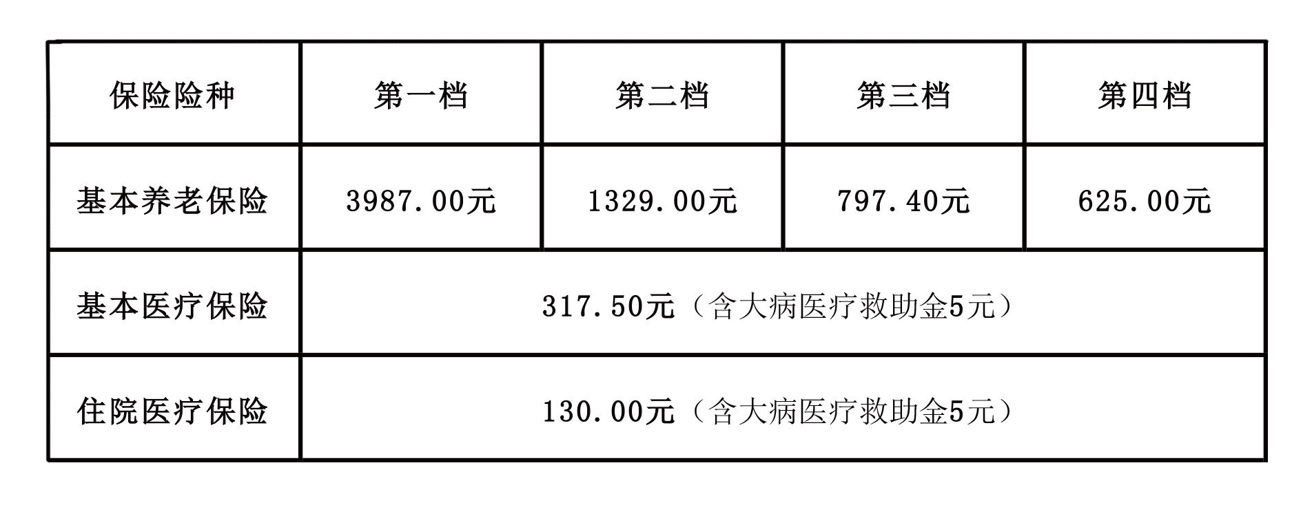 2018自由择业者缴费基数.jpg