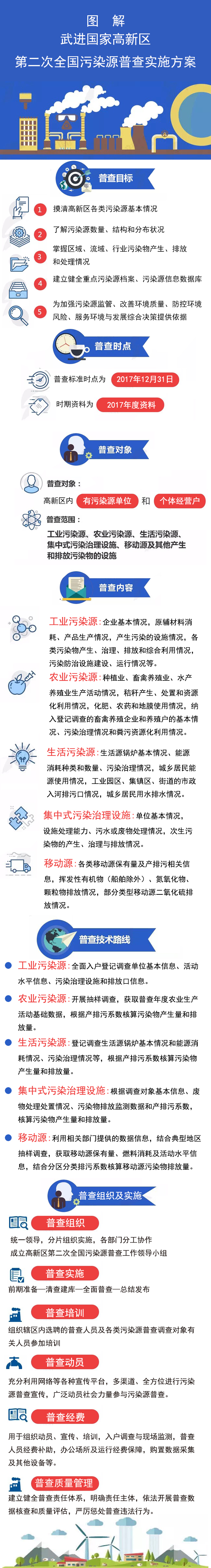 图解武进高新区第二次全国污染普查政策.jpg