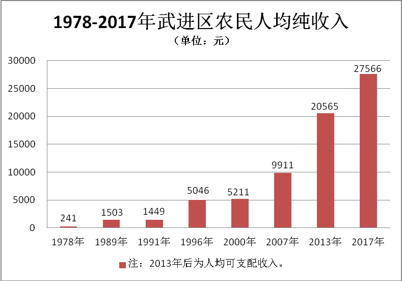 40年居民收入.png