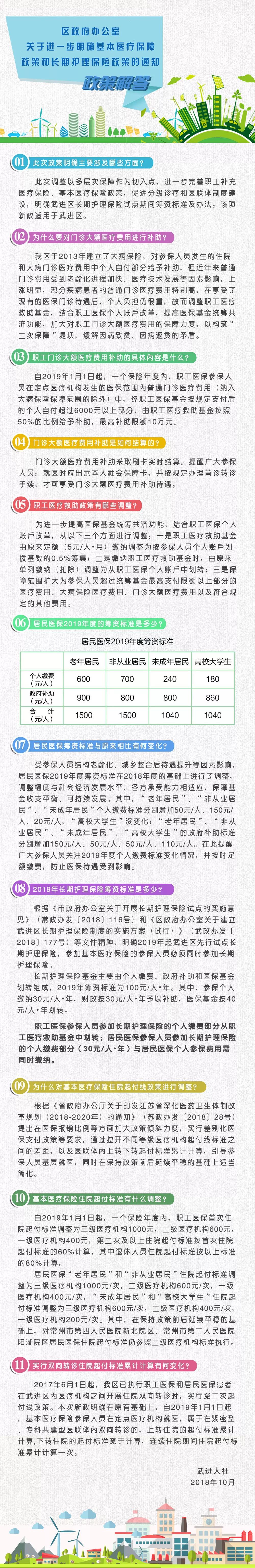 《区政府办公室关于进一步明确基本医疗保障政策和长期护理保险政策的通知》政策解读.jpg