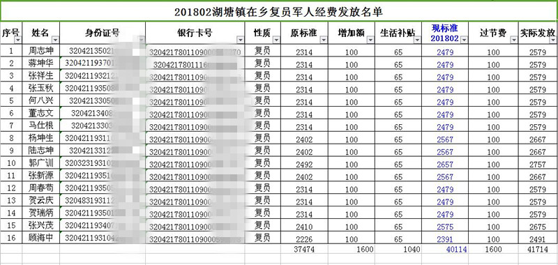 201802湖塘镇在乡复员军人发放名单.jpg